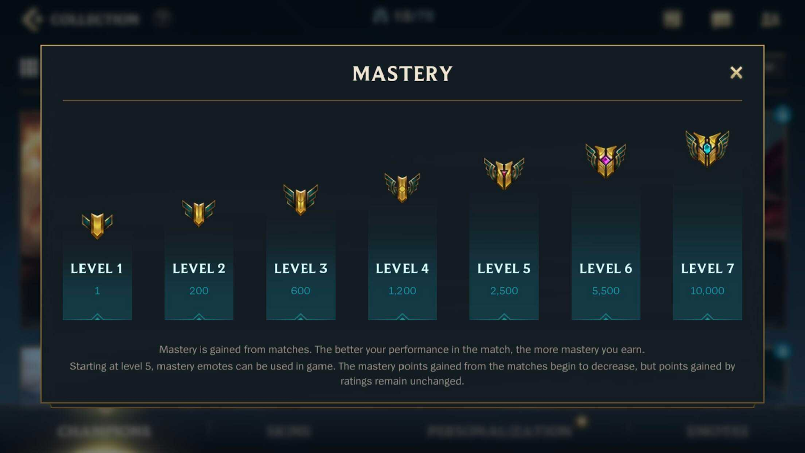 7 Terms Every 'League of Legends: Wild Rift' Players Should Know